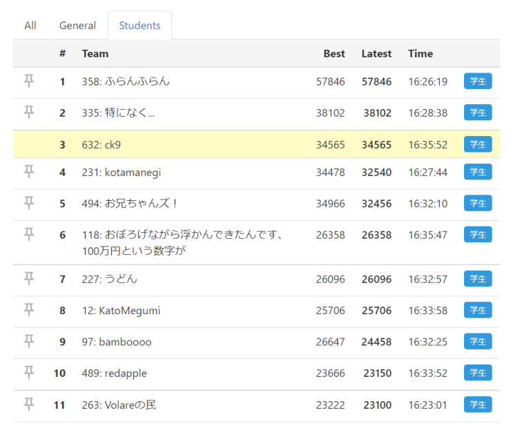 スクショ残ってました